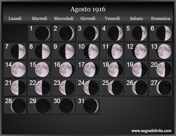 Calendario Lunare di Agosto 1916 - Le Fasi Lunari
