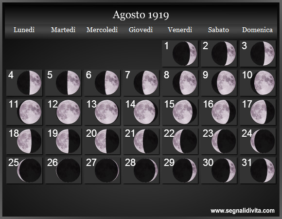 Calendario Lunare di Agosto 1919 - Le Fasi Lunari