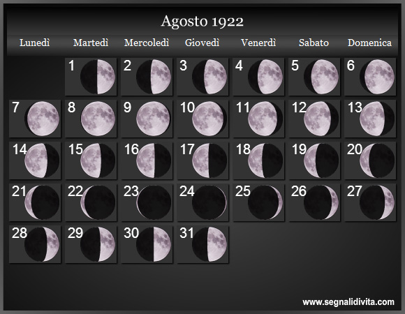 Calendario Lunare di Agosto 1922 - Le Fasi Lunari