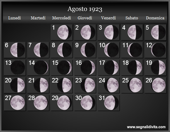 Calendario Lunare di Agosto 1923 - Le Fasi Lunari