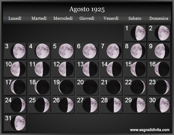 Calendario Lunare di Agosto 1925 - Le Fasi Lunari