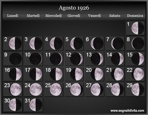 Calendario Lunare di Agosto 1926 - Le Fasi Lunari
