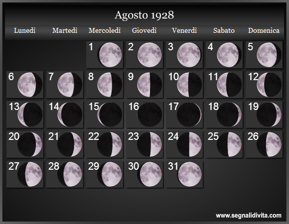 Calendario Lunare di Agosto 1928 - Le Fasi Lunari