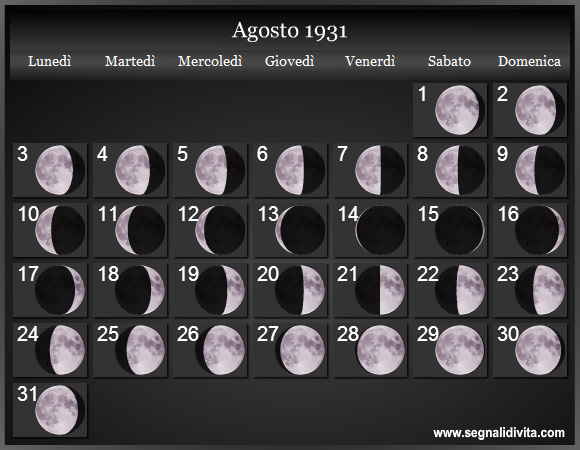 Calendario Lunare di Agosto 1931 - Le Fasi Lunari