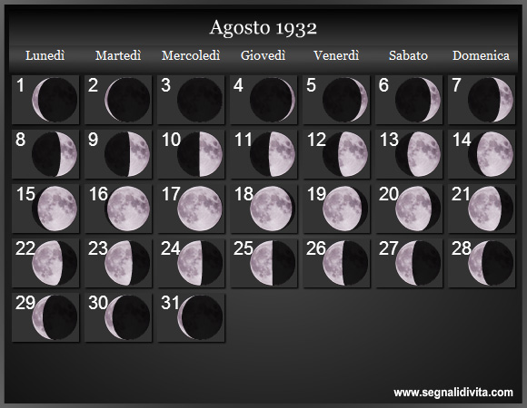Calendario Lunare di Agosto 1932 - Le Fasi Lunari
