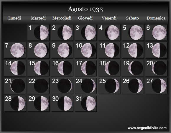 Calendario Lunare di Agosto 1933 - Le Fasi Lunari