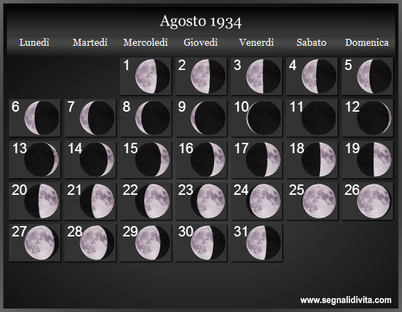Calendario Lunare di Agosto 1934 - Le Fasi Lunari