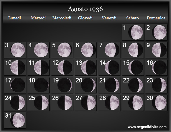 Calendario Lunare di Agosto 1936 - Le Fasi Lunari