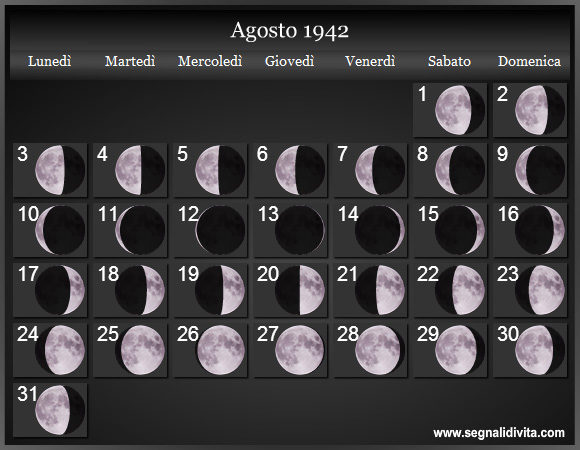 Calendario Lunare di Agosto 1942 - Le Fasi Lunari