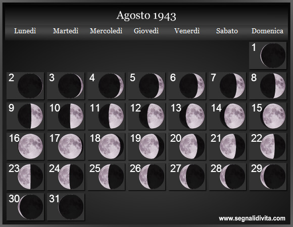 Calendario Lunare di Agosto 1943 - Le Fasi Lunari