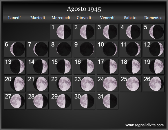Calendario Lunare di Agosto 1945 - Le Fasi Lunari