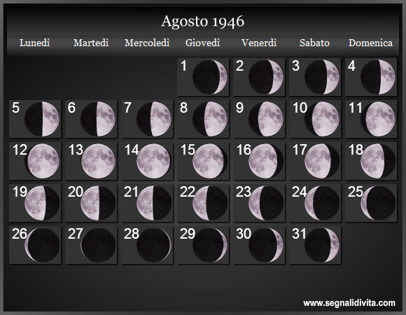 Calendario Lunare di Agosto 1946 - Le Fasi Lunari