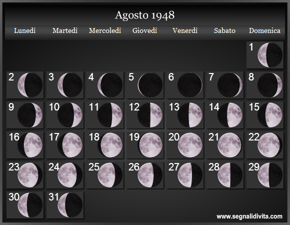 Calendario Lunare di Agosto 1948 - Le Fasi Lunari