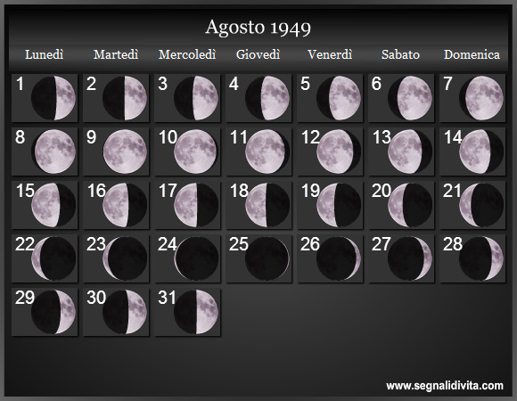 Calendario Lunare di Agosto 1949 - Le Fasi Lunari