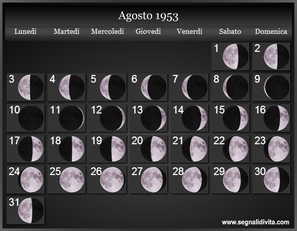 Calendario Lunare di Agosto 1953 - Le Fasi Lunari