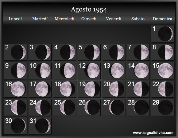 Calendario Lunare di Agosto 1954 - Le Fasi Lunari
