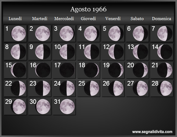 Calendario Lunare di Agosto 1966 - Le Fasi Lunari