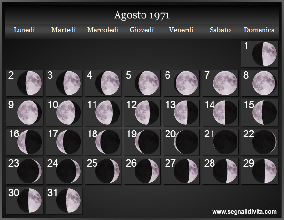 Calendario Lunare di Agosto 1971 - Le Fasi Lunari