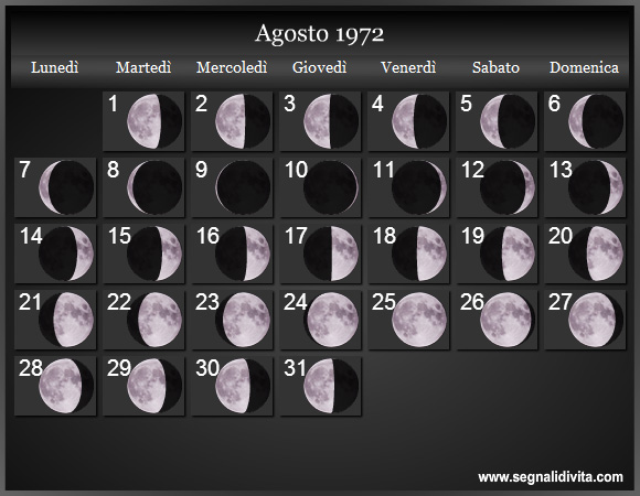 Calendario Lunare di Agosto 1972 - Le Fasi Lunari