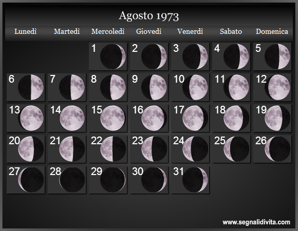 Calendario Lunare di Agosto 1973 - Le Fasi Lunari