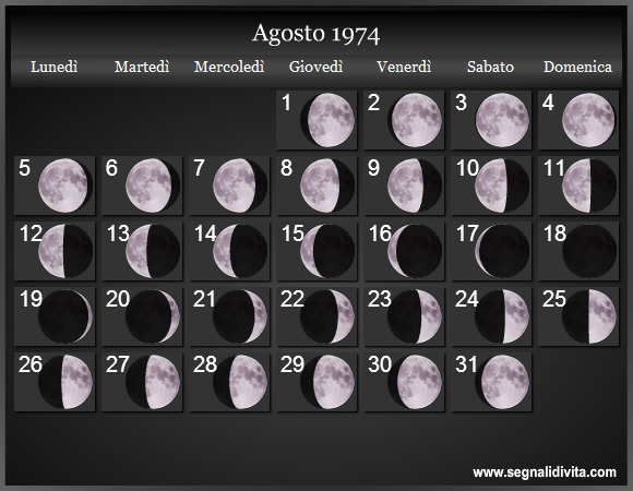 Calendario Lunare di Agosto 1974 - Le Fasi Lunari
