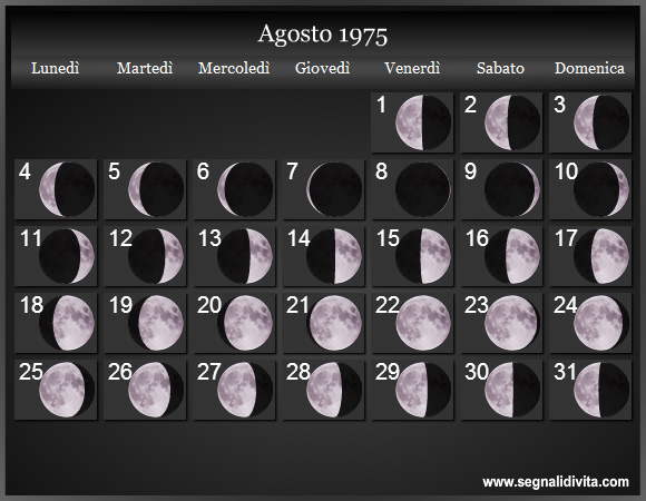 Calendario Lunare di Agosto 1975 - Le Fasi Lunari