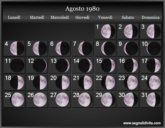 Calendario Lunare di Agosto 1980 - Le Fasi Lunari