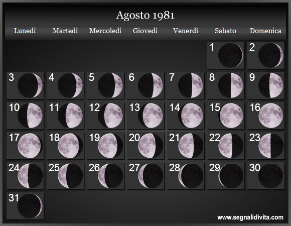 Calendario Lunare di Agosto 1981 - Le Fasi Lunari