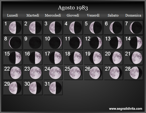 Calendario Lunare di Agosto 1983 - Le Fasi Lunari