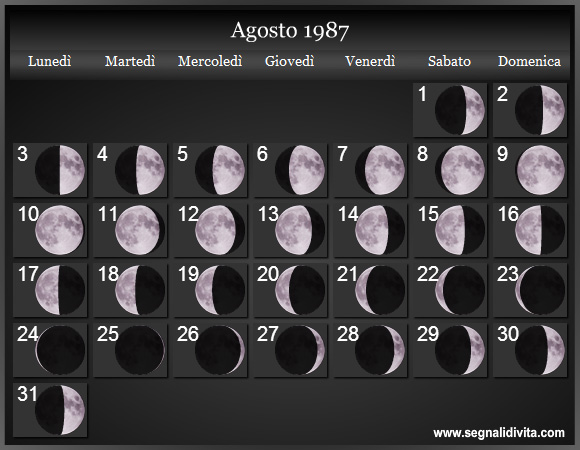 Calendario Lunare di Agosto 1987 - Le Fasi Lunari