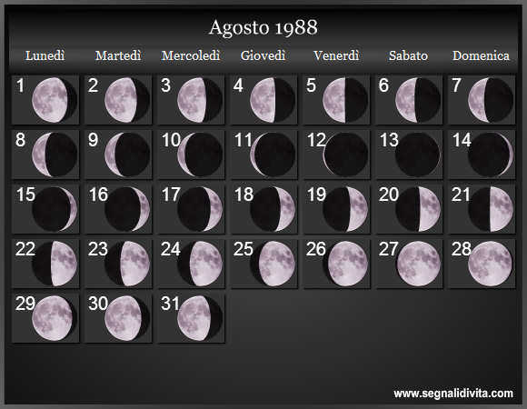 Calendario Lunare di Agosto 1988 - Le Fasi Lunari