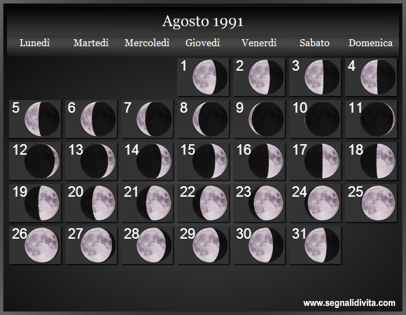 Calendario Lunare di Agosto 1991 - Le Fasi Lunari