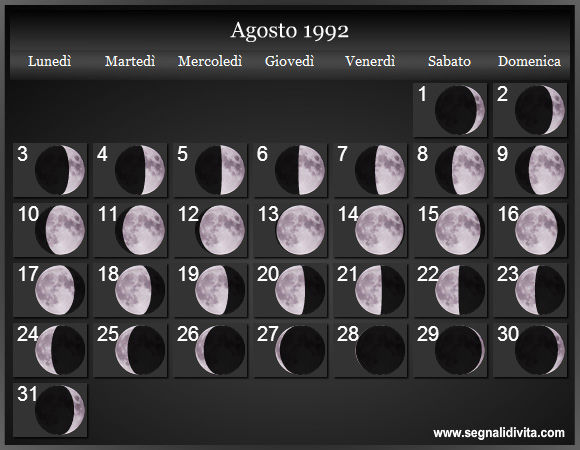 Calendario Lunare di Agosto 1992 - Le Fasi Lunari