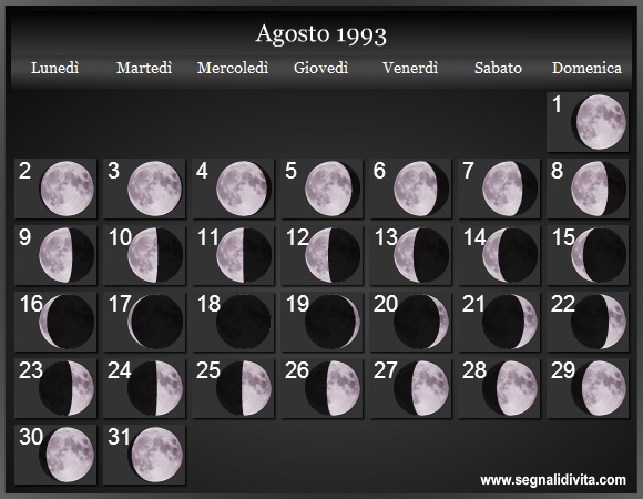 Calendario Lunare di Agosto 1993 - Le Fasi Lunari