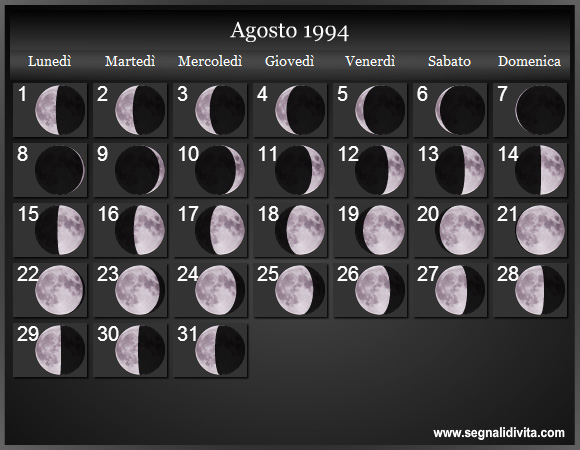Calendario Lunare di Agosto 1994 - Le Fasi Lunari