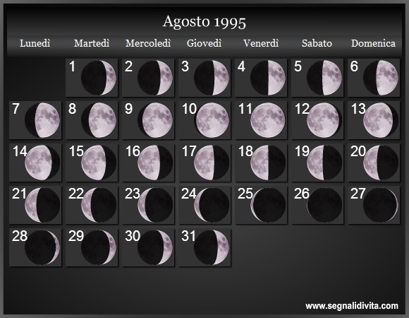 Calendario Lunare di Agosto 1995 - Le Fasi Lunari