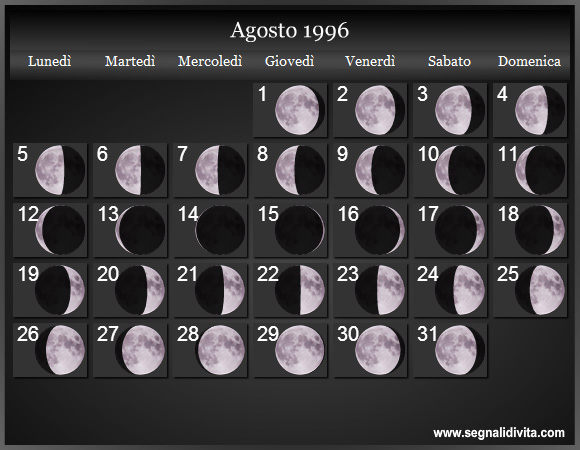 Calendario Lunare di Agosto 1996 - Le Fasi Lunari