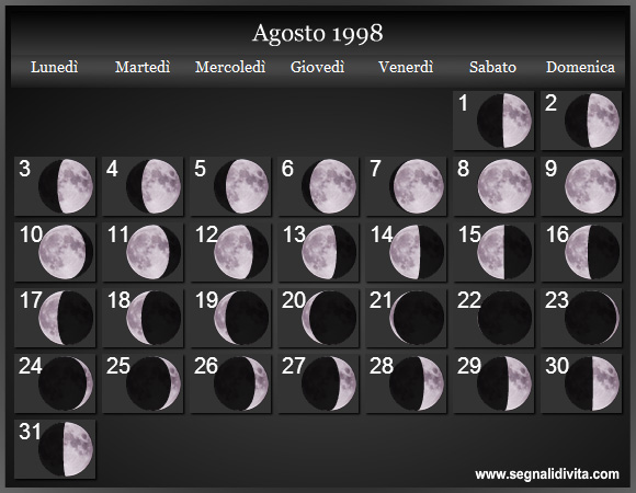 Calendario Lunare di Agosto 1998 - Le Fasi Lunari