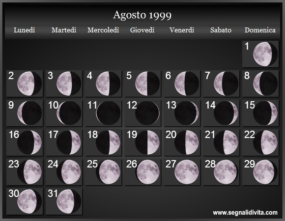 Calendario Lunare di Agosto 1999 - Le Fasi Lunari