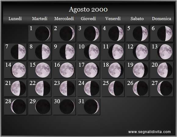 Calendario Lunare di Agosto 2000 - Le Fasi Lunari