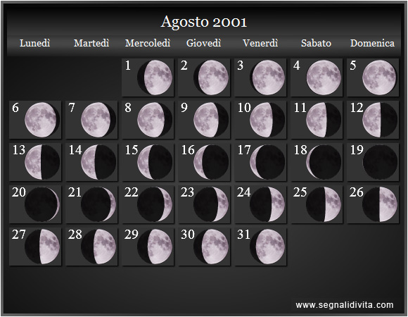 Calendario Lunare di Agosto 2001 - Le Fasi Lunari