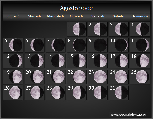 Calendario Lunare di Agosto 2002 - Le Fasi Lunari