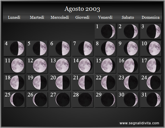 Calendario Lunare di Agosto 2003 - Le Fasi Lunari