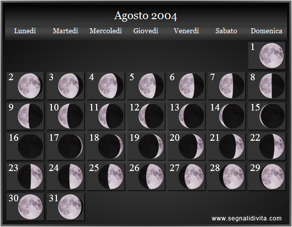 Calendario Lunare di Agosto 2004 - Le Fasi Lunari