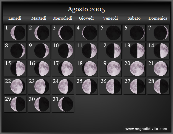 Calendario Lunare di Agosto 2005 - Le Fasi Lunari