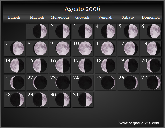 Calendario Lunare di Agosto 2006 - Le Fasi Lunari