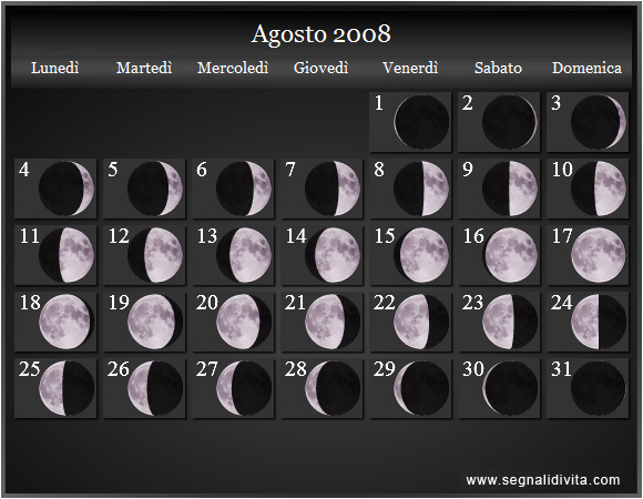 Calendario Lunare di Agosto 2008 - Le Fasi Lunari