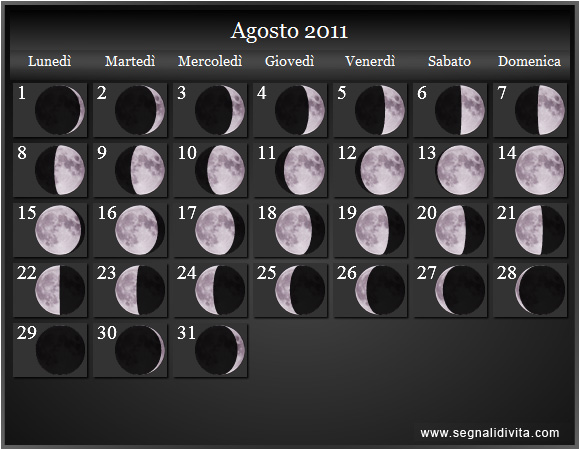 Calendario Lunare di Agosto 2011 - Le Fasi Lunari