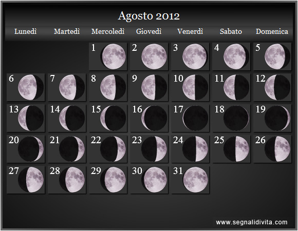 Calendario Lunare di Agosto 2012 - Le Fasi Lunari