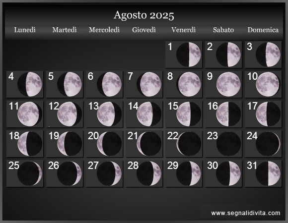 Calendario Lunare di Agosto 2025 - Le Fasi Lunari